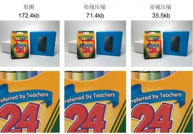 帝視科技獲(戰(zhàn)略)投資數(shù)千萬(wàn)人民幣，由國(guó)際著名投資機(jī)構(gòu)日本SBI集團(tuán)領(lǐng)投?