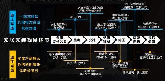 360營銷學(xué)院：家居行業(yè)洞察：拓渠道、擴品類、強品牌