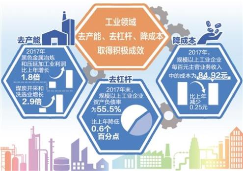 財政部：1—9月，國有企業(yè)營業(yè)總收入421125億元，其中，中央企業(yè)246466.1億元，地方國有企業(yè)174658.9億元
