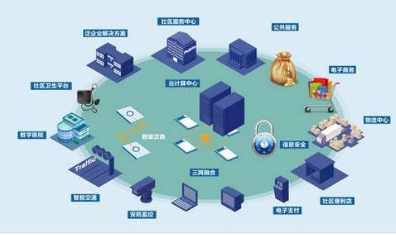 智慧社區(qū)是新形勢(shì)下社會(huì)管理創(chuàng)新的一種新模式，但也同時(shí)存在著問(wèn)題??