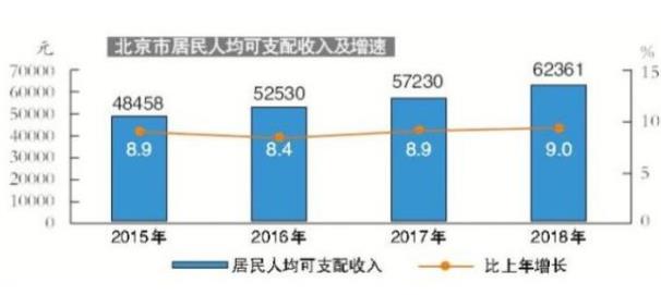 國(guó)家統(tǒng)計(jì)局：2018年各季度，北京城鎮(zhèn)調(diào)查失業(yè)率始終保持在4.5%以內(nèi)?