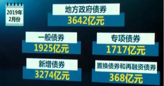 財政部：今年2月份，全國發(fā)行地方政府債券3642億元