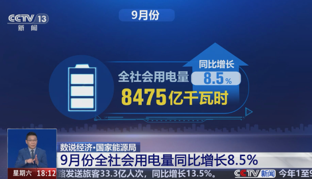 9月份，全社會用電量8475億千瓦時，同比增長8.5%